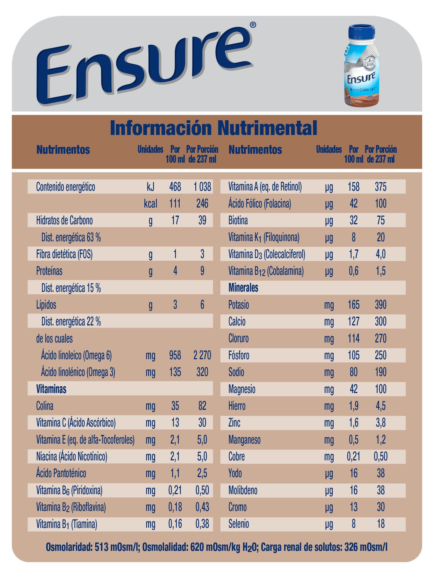 Ensure 237 ml. Chocolate