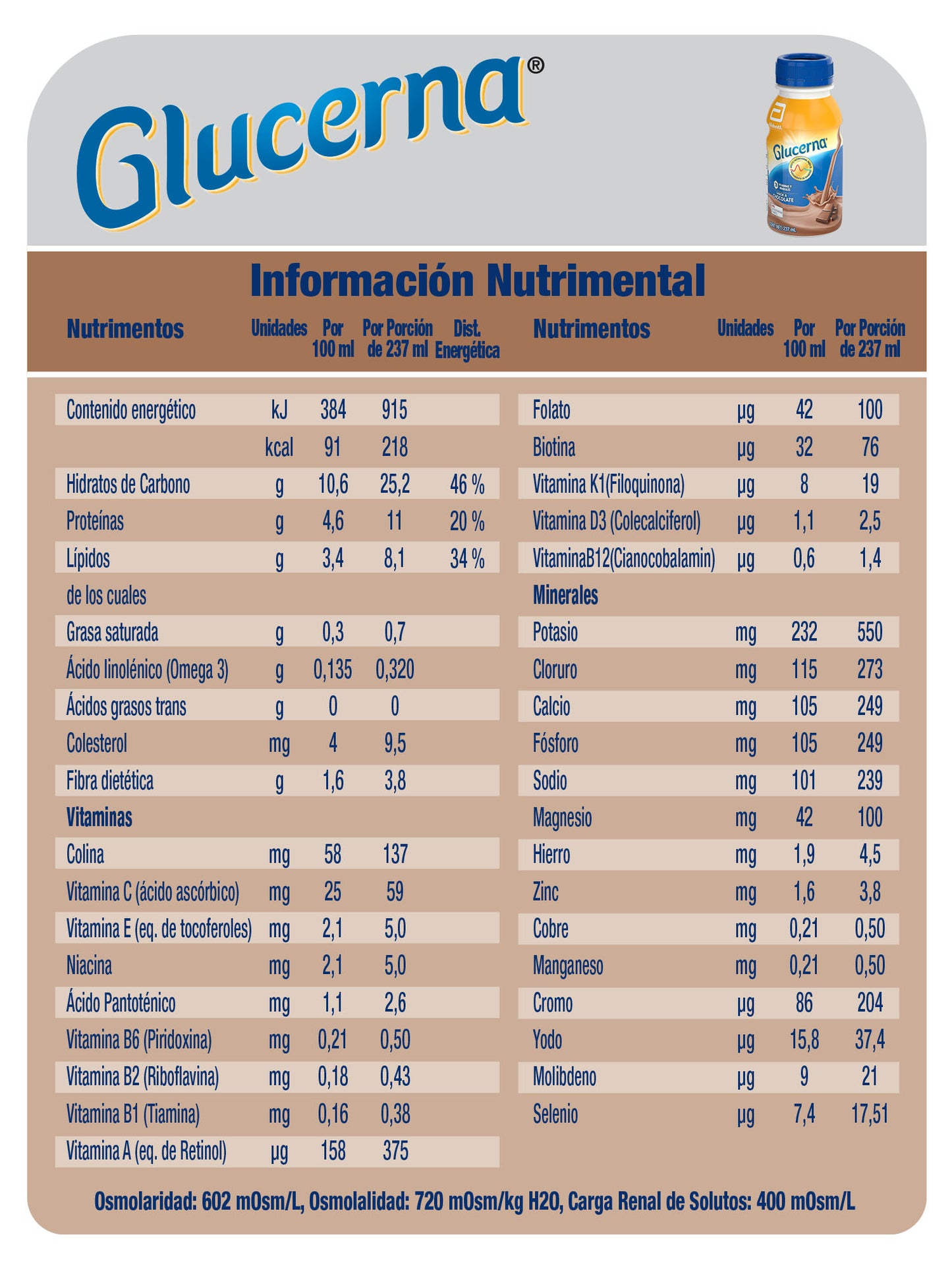 Glucerna 237 ml. Chocolate