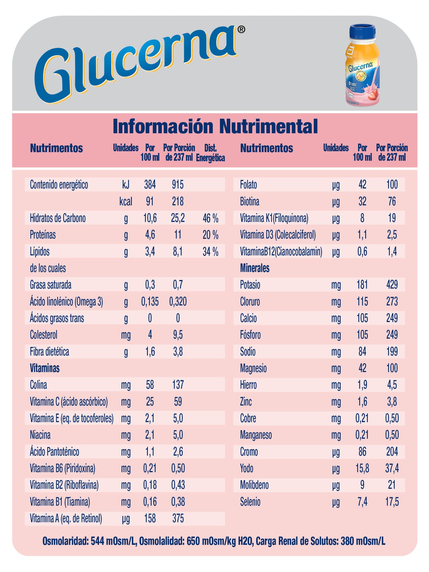 Glucerna 237 ml. Fresa