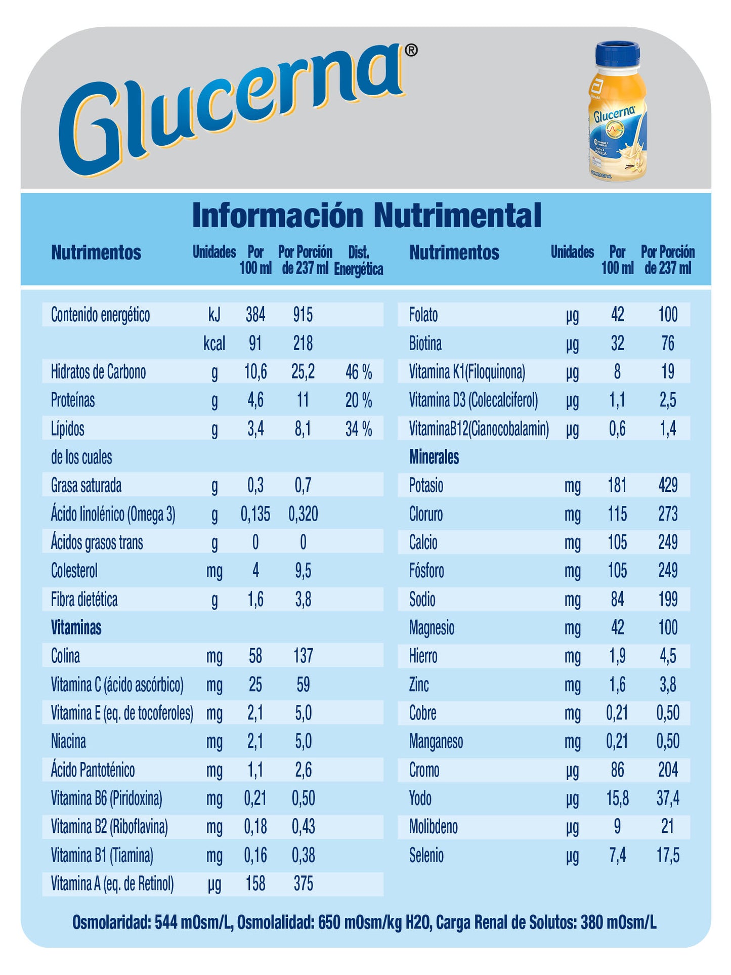 Glucerna 237 ml. Vainilla