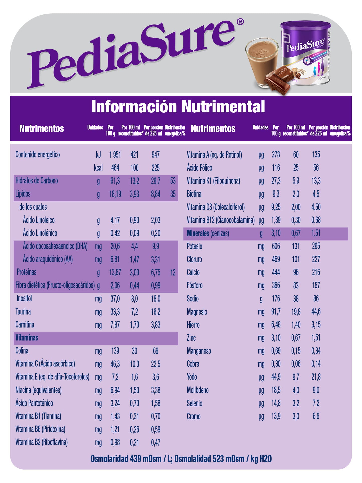 Pediasure 400 gr. Chocolate