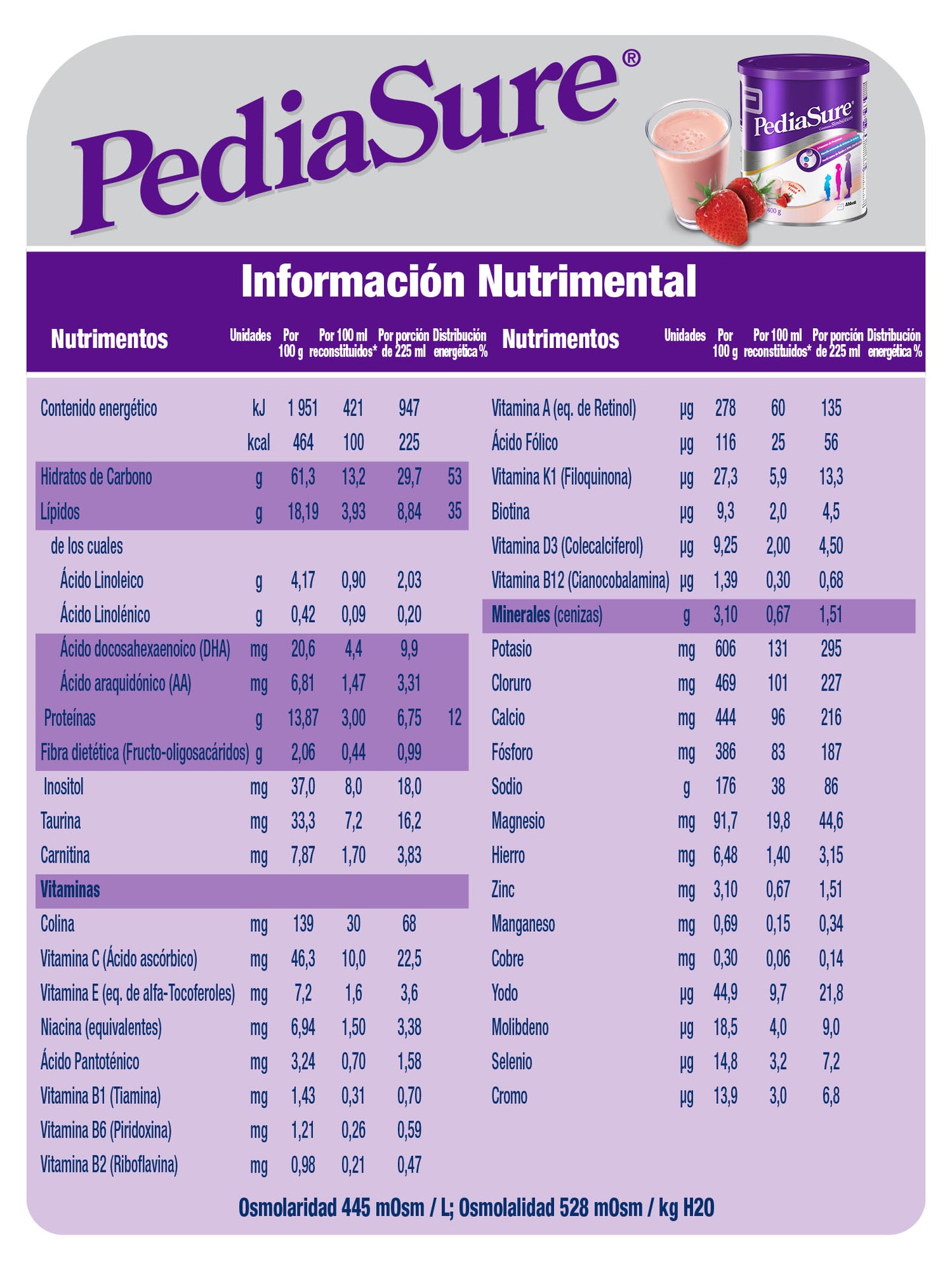 Pediasure 400 gr. Fresa