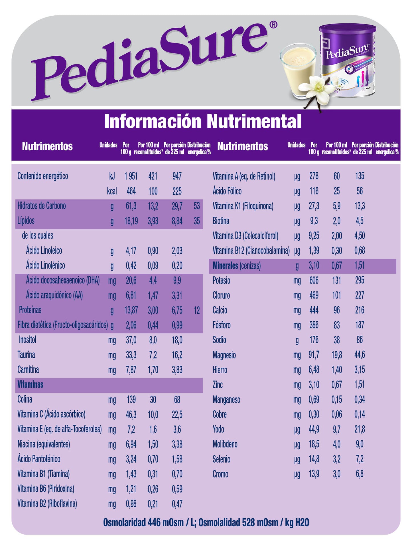 Pediasure 400 gr. Vainilla