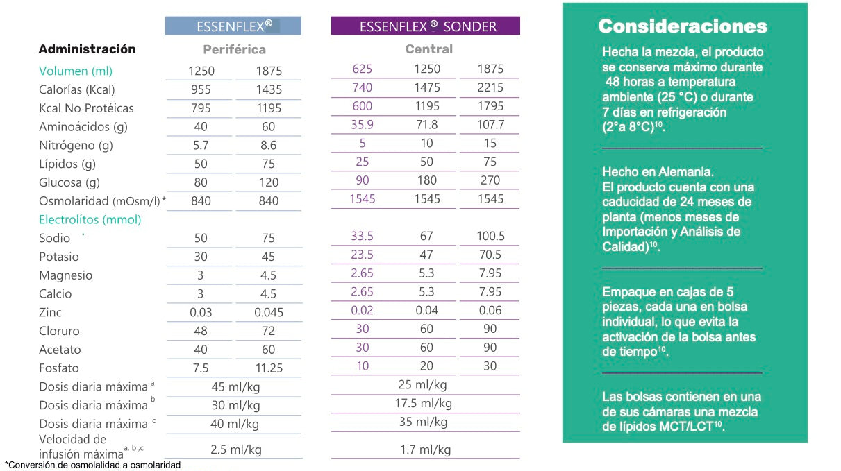 EssenFlex Sonder Central 1875 ml 2215 kcal