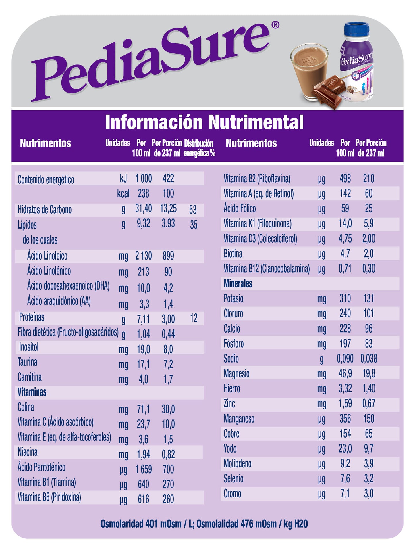 Pediasure 237 ml. Chocolate